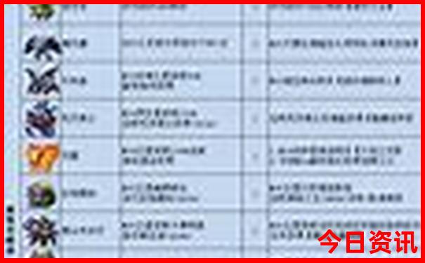 哪儿的小龙虾最出名