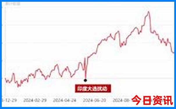 现在去哪儿旅游比较凉快