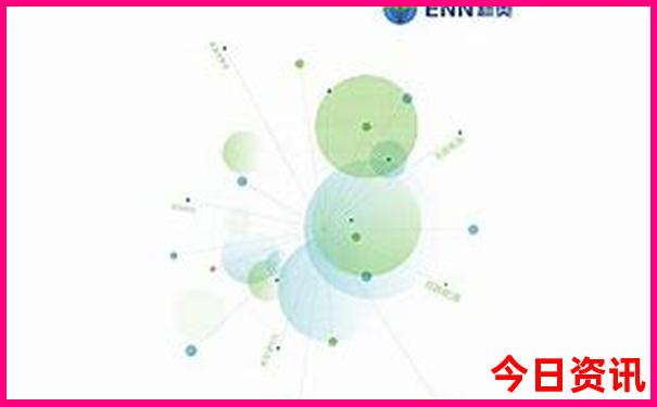温榆河公园必去三个景点
