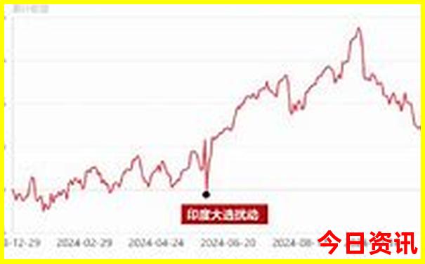漠河十大旅游景点